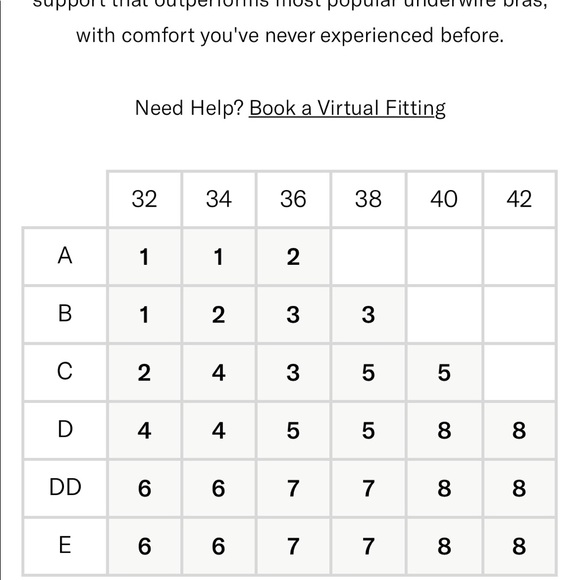 Brand NWT Knix Evolution bra. - Picture 5 of 5